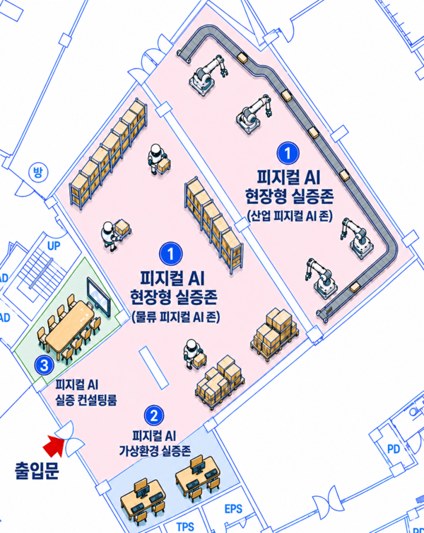 인천시, '피지컬 인공지능(AI) 실증센터' 구축 착수 제조·물류 현장 지능화 속도